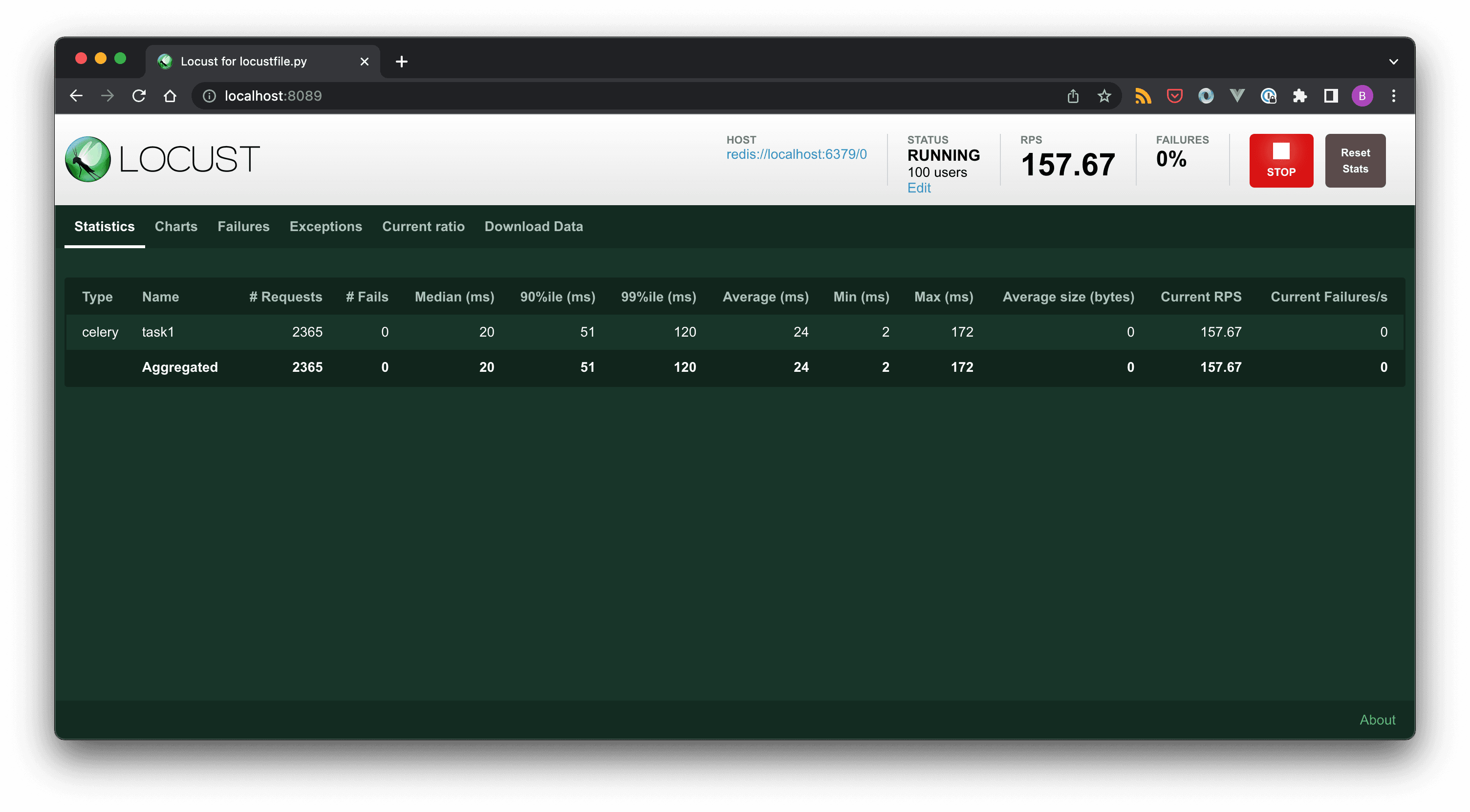 Optimising Celery Performance: A Guide to Load Testing with Locust.io